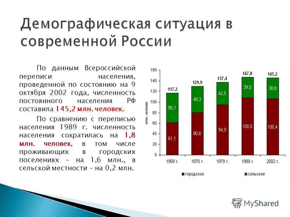 Современная демографическая. Демлгрпыичесаая ситаууия в Росси. Демографическая ситуация в России. Демографическая ситуация в Росси. Демографическая ситуация в современной России.