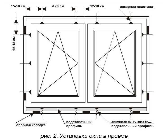 Размеры оконной рамы: Размеры стандартных (типовых) деревянных окон .