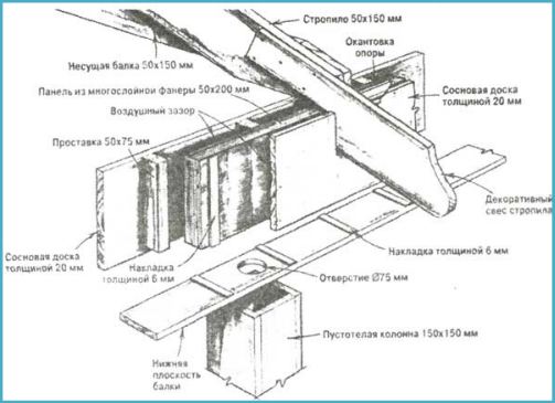 конструкция лестниц