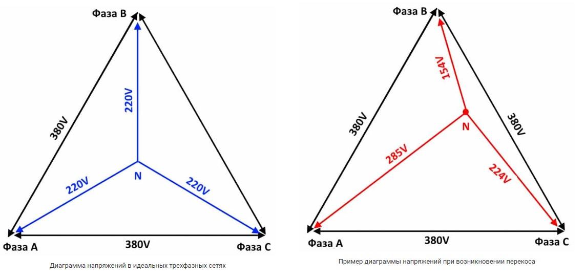 Диаграммы напряжений