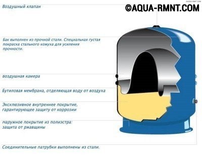 Разновидность прибора с жестко закрепленной мембраной