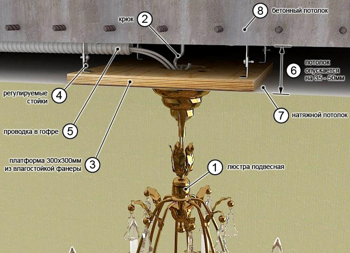 На схеме показан  способ подвешивания люстры на деревянную планку