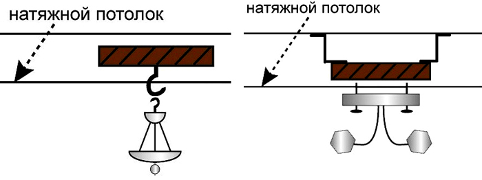 Варианты крепления