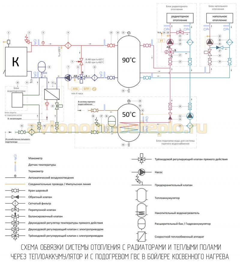 система отопления с радиаторами и теплыми полами подключенная через буферный бак
