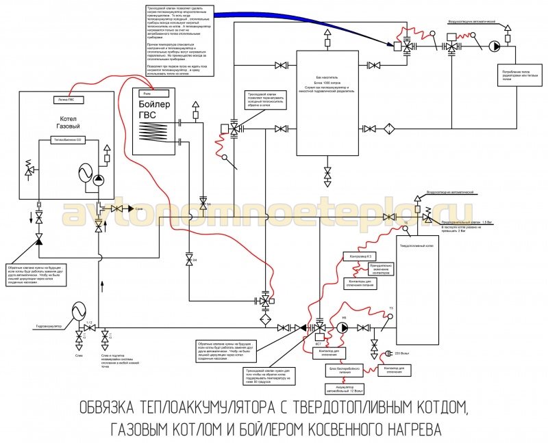 подключение теплоаккумулирующего бака к газовому котлу и твердотопливному котлу