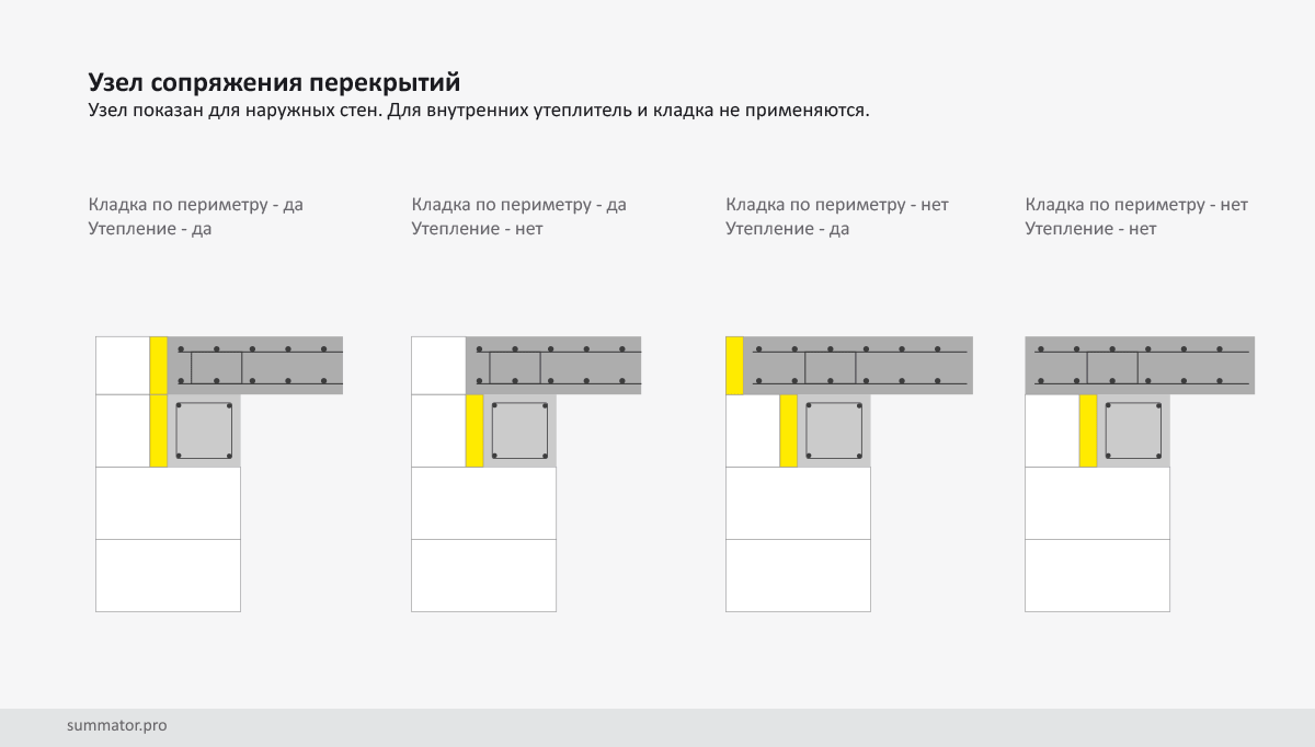  Узел сопряжения перекрытия с несущей стеной