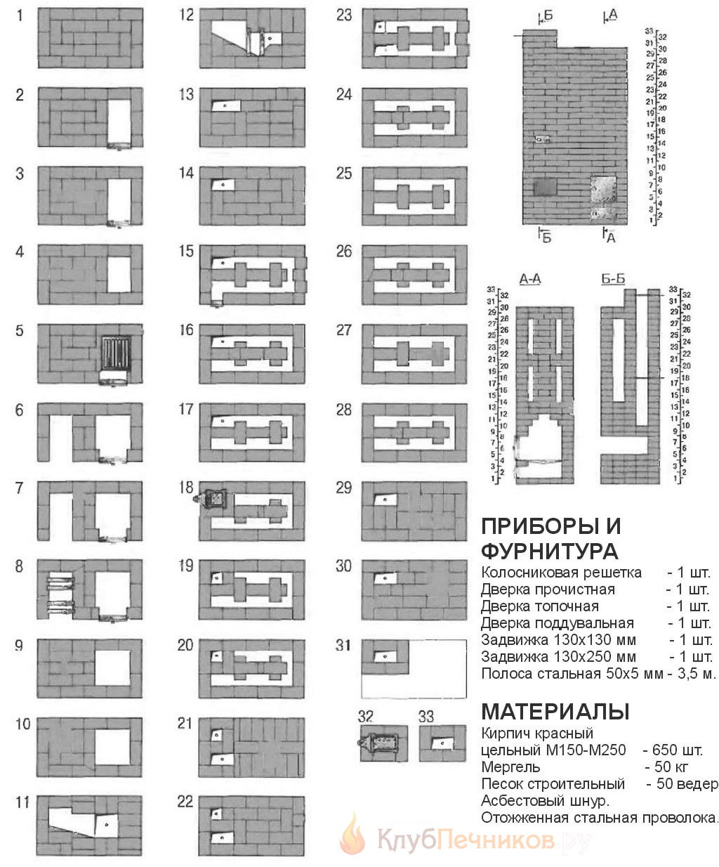 Порядовка большой отопительной голландской печи с боковой топкой