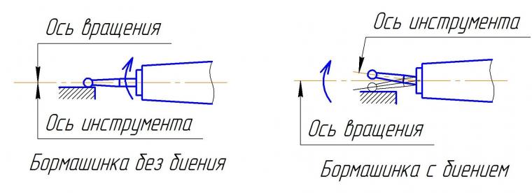 Информация о работе бормашиной. Для девочек. Часть 1, фото № 10