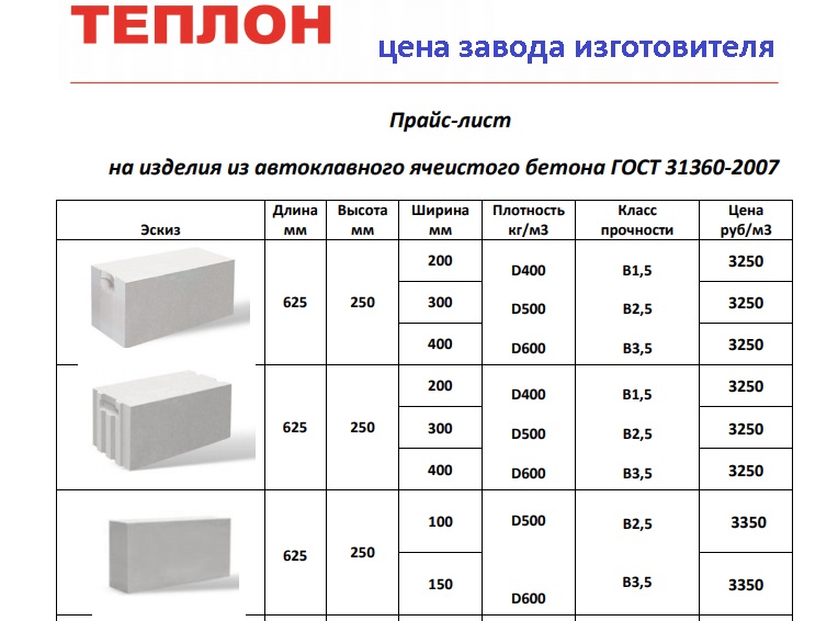 Бизнес план пеноблоки расчет