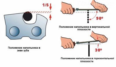 Схема заточки зуба