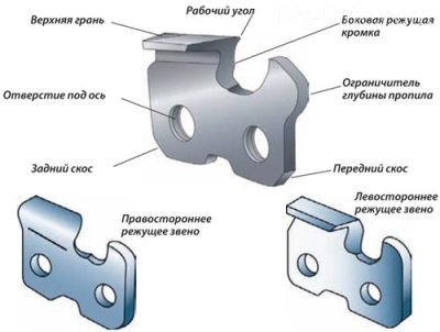 Схема зуба пилы
