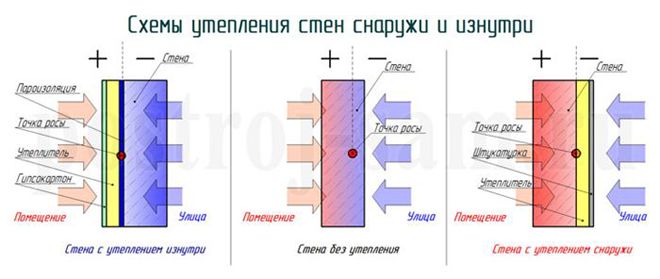 Shema-utepleniya-snartszhi-i-iznutri