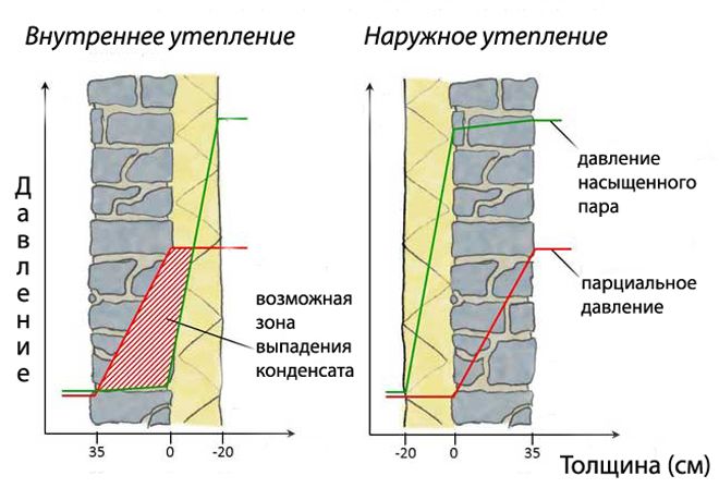 Uteplenie-iznutri1