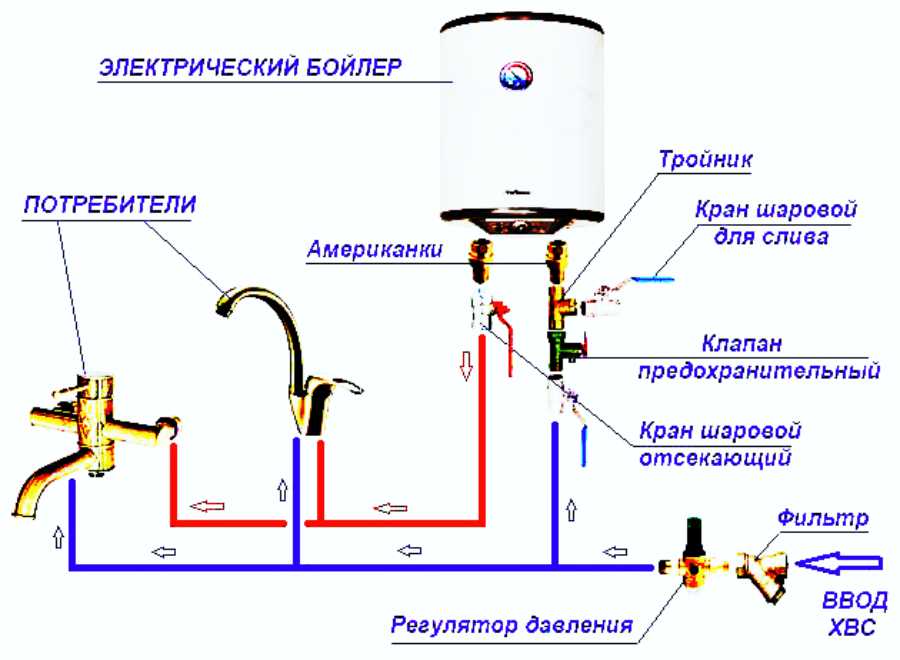 Титана подключение к 1с