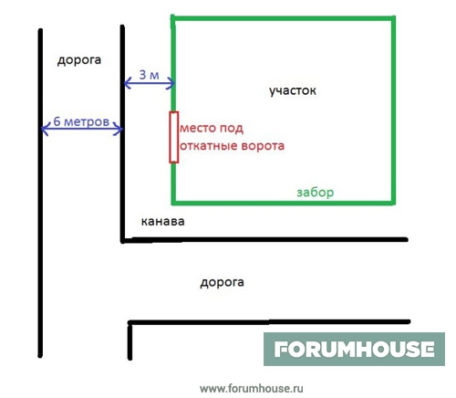 Как рассчитать ширину въездных ворот: личный опыт