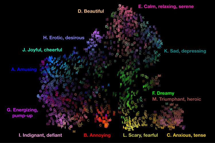map of emotions evoked by music
