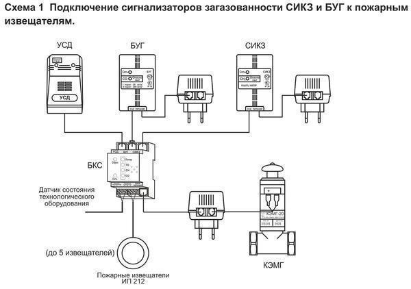 Перед тем как приступить к эксплуатации датчика загазованности, стоит тщательно изучить инструкцию 