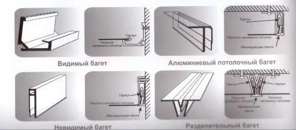 Виды профиля