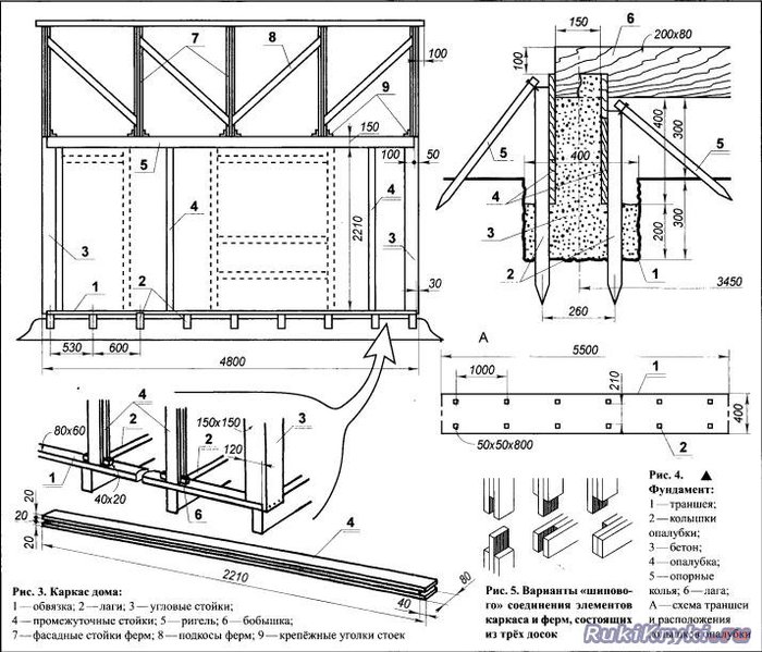 Как самому построить каркасный дом своими руками пошаговая инструкция с чертежами и фото