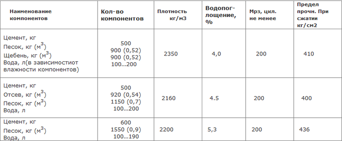 размер шлакоблока стандарт