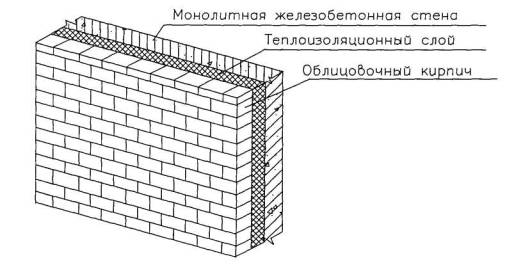 Толщина стен монолитного дома: как сделать расчет, минимальные .