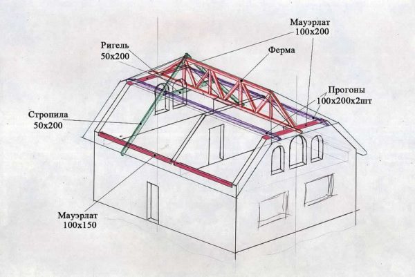 Конструкция полувальмовой крыши с центральной фермой.