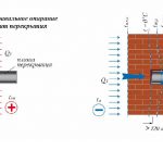 Ошибки в укладке перекрытия