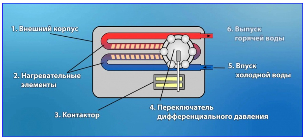 Устройство проточного бойлера
