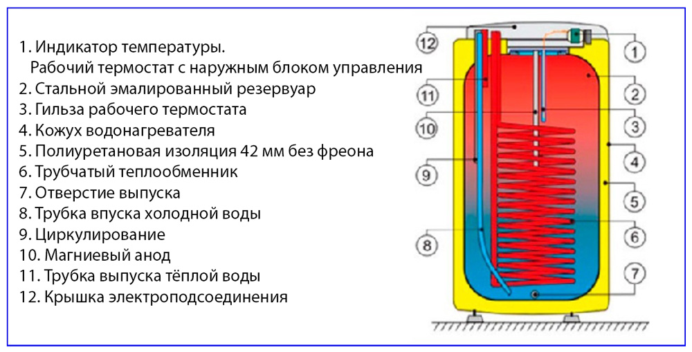 Бойлер косвенного нагрева