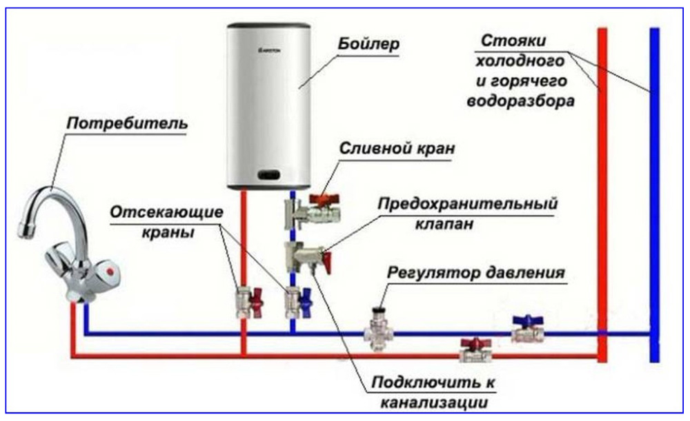 Схема подключения бойлера к водопроводу