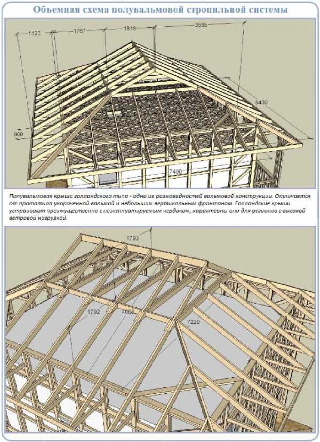 Схема установки стропил четырехскатной крыши