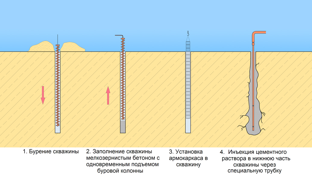 Буроинъекционные сваи