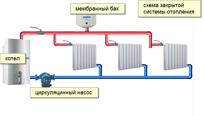 классификация систем отопления