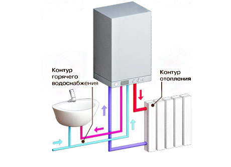 система отопления в деревянном доме