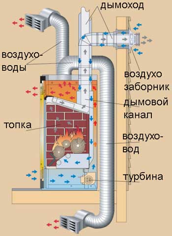 камин с водяным отоплением