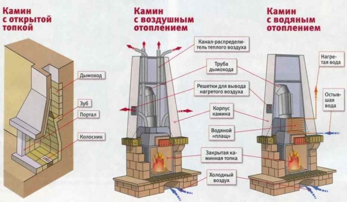 отопление камином с воздуховодом