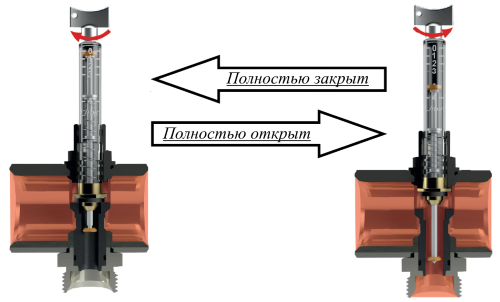 Расходомер для коллектора теплого пола