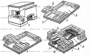 Чертежи для изготовления русской печи