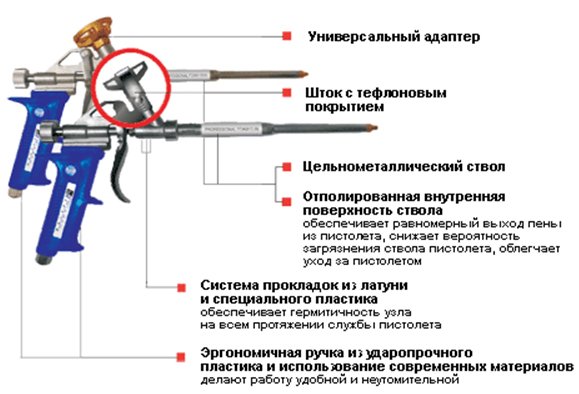 устройство пистолета