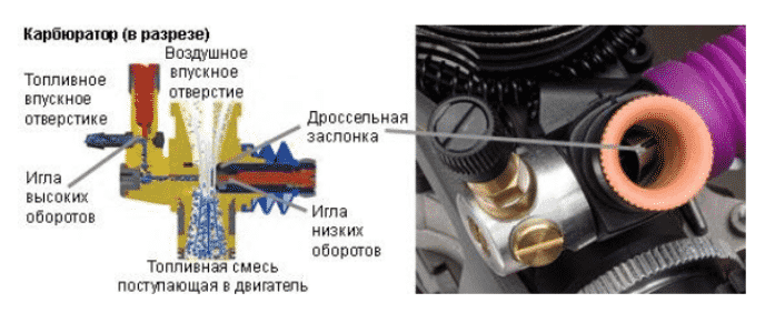 Карбюратор для триммера