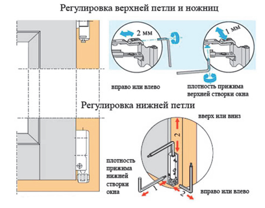 как починить пластиковые окна