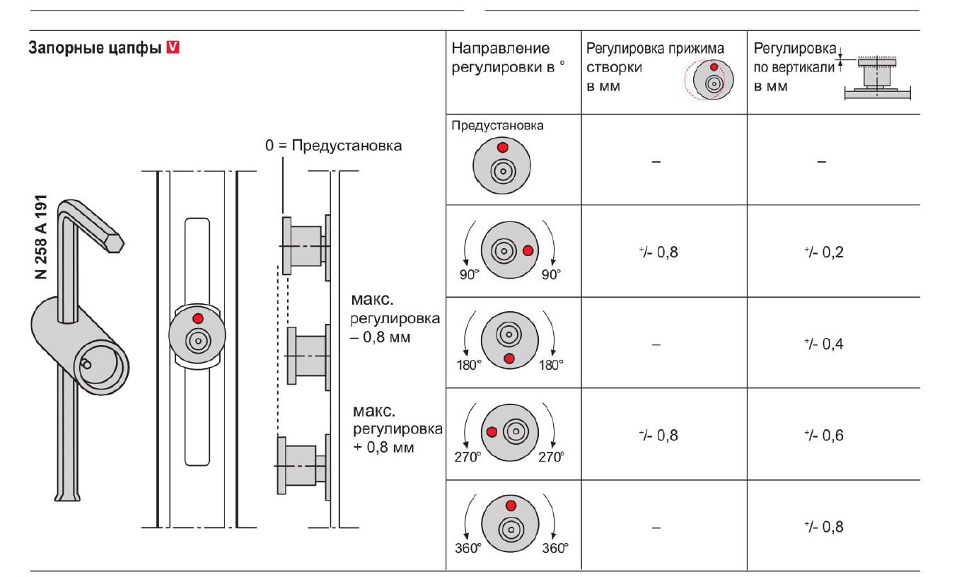 регулировка цапфы