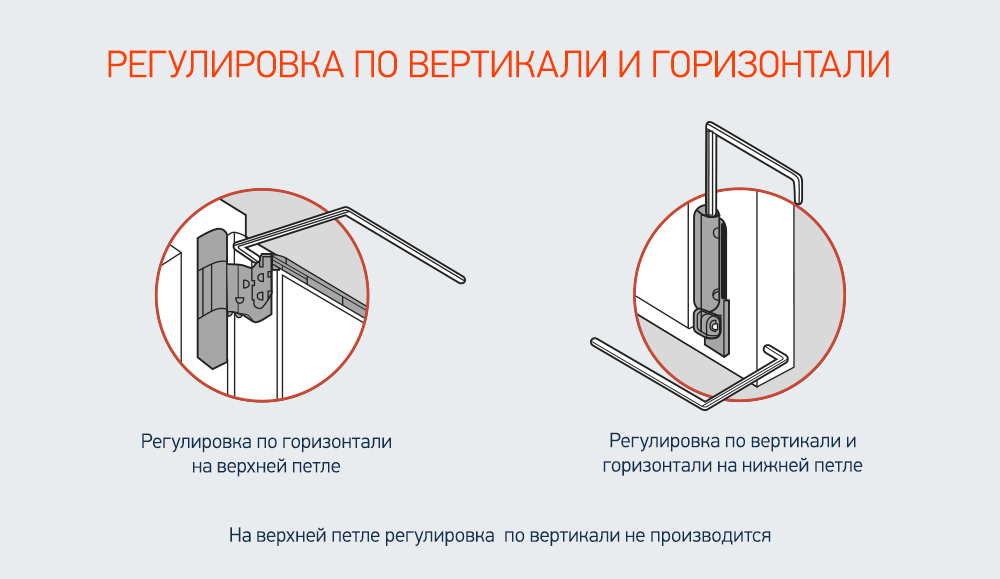 регулировка по вертикали и горизонтали