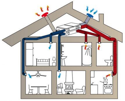 Вариант естественной вентиляции в доме из СИП