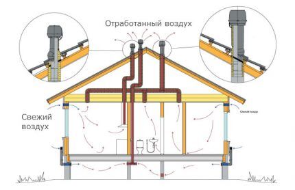 Хорошая механическая вентиляция для жилья из СИП панелей