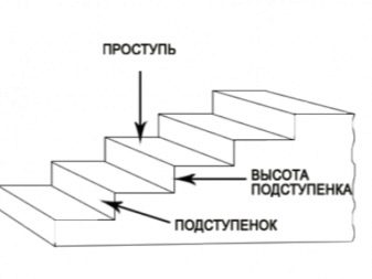 Связаны одним маршем: основные элементы лестниц из дерева 