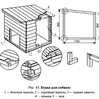 Как сделать и обустроить будку для собаки своими руками?