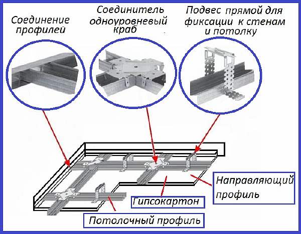 Схема монтажа профиля