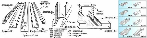 Варианты изделий