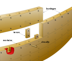 Mortise tenon joint hull trireme-fr.svg